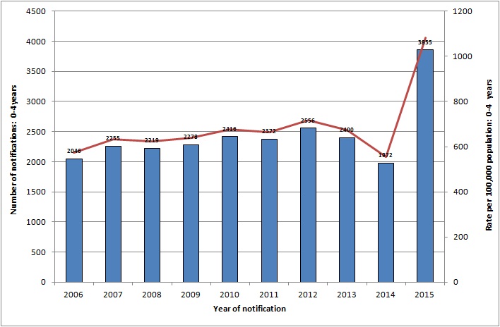 rotavirus graph1 rotavirus graph1